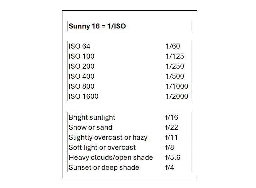 Sunny 16 Guide/Cheat Sheet